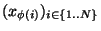 $(x_{\phi(i)})_{\scriptsize {i \in \lbrace 1..N\rbrace}}$
